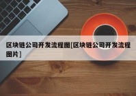 区块链公司开发流程图[区块链公司开发流程图片]